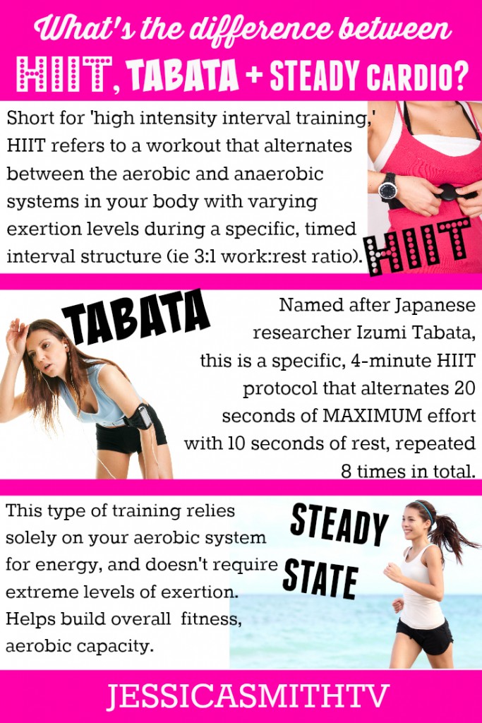 15 Minute Tabata Workout Plan For Weight Loss for push your ABS